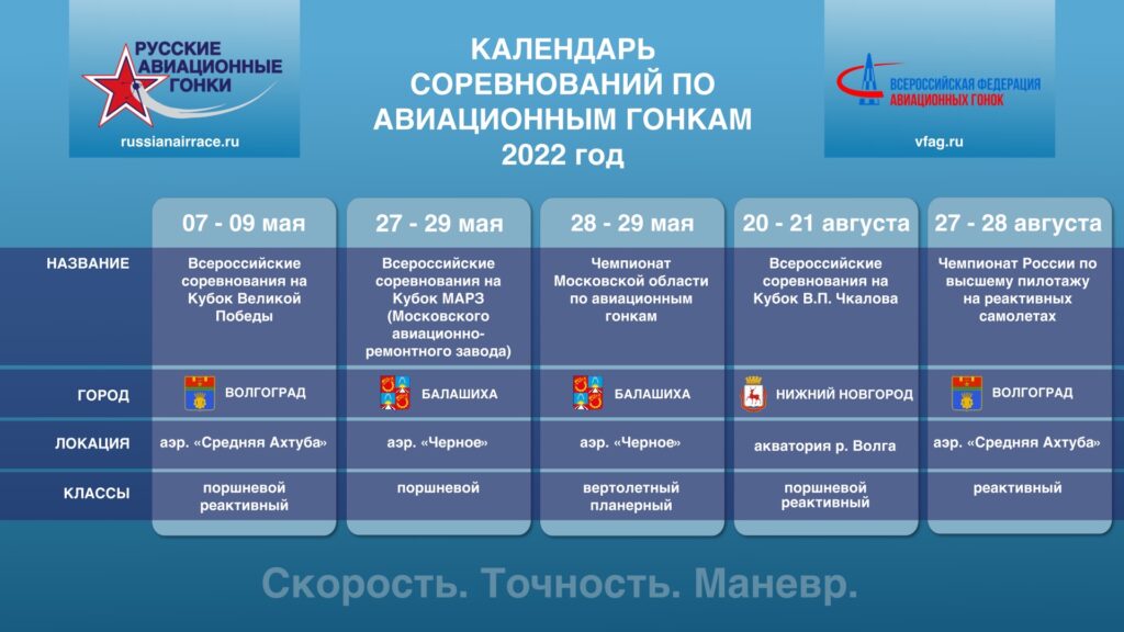 Анонсирован предварительный календарь соревнований по авиационным гонкам на  2022 год - официальный сайт мероприятия русские авиационные гонки